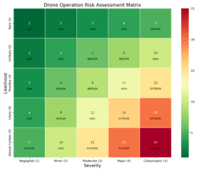 Specific Operations Risk Assessment Drone Safety Protocols for Commercial Operations - Drone Universities
